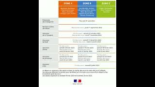 Calendrier des vacances scolaires en France dans les trois zones 20222023 [upl. by Nehtiek]