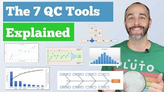 The 7 Quality Control QC Tools Explained with an Example [upl. by Vernon]