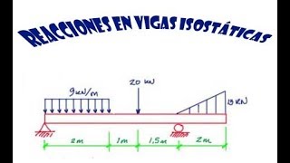 Cómo calcular reacciones en apoyos  viga isostática [upl. by Nyleda]