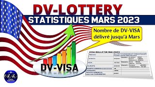 DV LOTTERY  Visa Bulletin Mai 2023 et les dernières News des visas de diversités [upl. by Debbie]