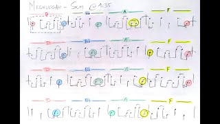 A simpler take on Meshuggah’s Sum last riff [upl. by Hcone]