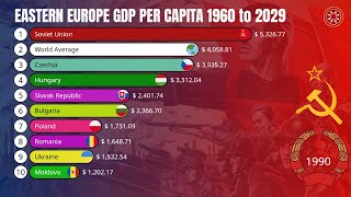 East Europe GDP Per Capita 1960 to 2029 [upl. by Akisey]