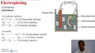 Electroplating and Cementation Process for corrosion controlTypes of Metallic coatings [upl. by Oyr]