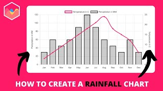 How to make a Rainfall Chart in Chartjs [upl. by Anem]