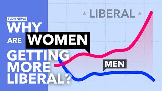 Why are GenZ Women so Much More Liberal than Men [upl. by Harri532]