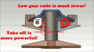 Dr Pulley Sliding Roller vs Round Roller in variator [upl. by Darwin]