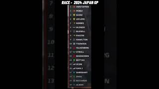 🔴 Race Highlights  Formula 1  2024 Japan Grand Prix  JapanGP F1 suzukaCircuit [upl. by Grounds]