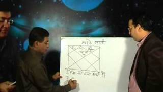 Umang Taneja explains Sade Sati and Dhaiyya  Learn Astrology [upl. by Anilak260]