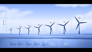 China has installed the World’s First 20MW Offshore Wind Turbine [upl. by Baskett]