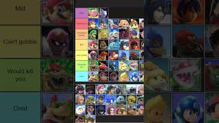 Ranking how good the fighters from Super Smash Bros Ultimate are at giving head Tier List 8 shorts [upl. by Dori784]