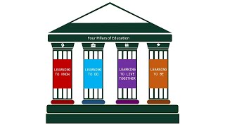 Four Pillars of Education [upl. by Tania]