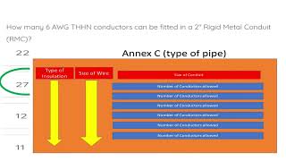 100 ish NEC Exam Prep Questions will full explanations [upl. by Rizzi]