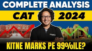 CAT 2024 Score vs Percentile  Complete Analysis of all three slots [upl. by Zetnauq]