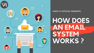 NEPALI How to setup your own email system   SMTP  CRAZY VI OFFICIAL  ciscopackettracer np [upl. by Eniamsaj]