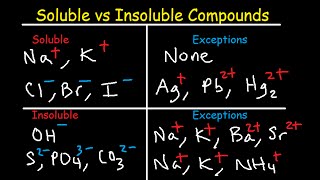 Soluble and Insoluble Compounds Chart  Solubility Rules Table  List of Salts amp Substances [upl. by Aivatnuhs]