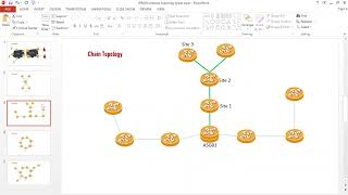 Introduction to IPRAN Topologies  Part 2 [upl. by Gretna]