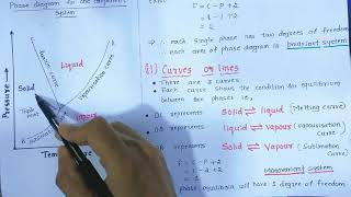 Phase diagram [upl. by Nabila]