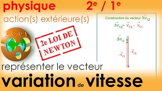 22  VECTEUR VARIATION de VITESSE Évolution uni bidimensionnelle 2e 1e spé 2e loi de Newton PC BAC [upl. by Alvera]