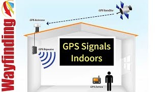 How to get GPS Signals Indoors using a Repeater [upl. by Nnaillij188]