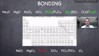 7 Physical Properties of Oxides and Chlorides [upl. by Winfield950]