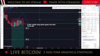 🔴 Live BTC Price  Bitcoin Chart Analysis amp Market Trends  Crypto Trading 247 [upl. by Cleasta]