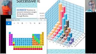 Ionization Energy and Electron Affinity [upl. by Tennaj209]