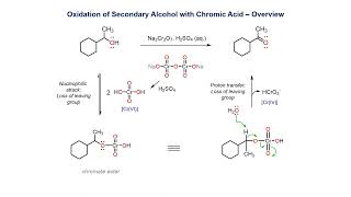 Oxidation of a secondary alcohol with Chromic Acid [upl. by Eatnuhs]