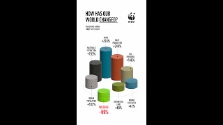 Why does COP15 matter  WWF COP15 LivingPlanet [upl. by Pembrook]