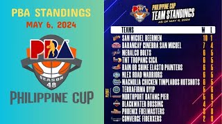 PBA Standings Today  May 6 2024  PBA Playoff Bracket  Game Schedule [upl. by Atnoid148]