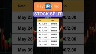 PAYX Paychex Inc Stock Split History [upl. by Hannahsohs]