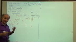 44 Razavi Electronics 1 Lec 44 Nonlinear Op Amp Circuits Op Amp Nonidealities I [upl. by Naasar968]