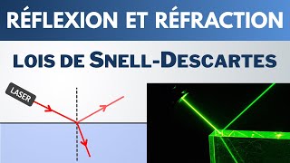 RÉFLEXION et RÉFRACTION de la lumière  Seconde  PhysiqueChimie [upl. by Ursulette]