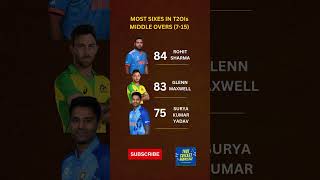 MOST SIXES IN T20Is MIDDLE OVERS 715 shorts shortsfeed ytshorts cricket rohitsharma surya [upl. by Olracnaig318]