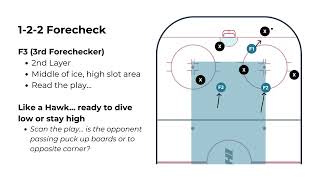 Hockey Forechecking Concepts Pt 1 [upl. by Spiegelman]