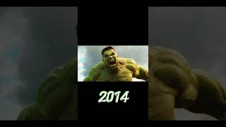 The Incredible Evolution of Hulk 1977  2024 evolution viralshorts [upl. by Pompei942]