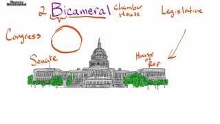 Bicameral Definition for Kids [upl. by Analem16]