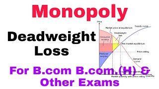 Deadweight loss for monopoly [upl. by Nitin]