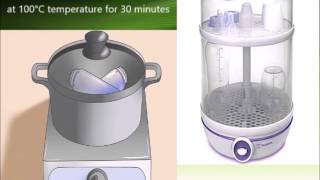 Quick review Sterilization microbiology [upl. by Munroe]