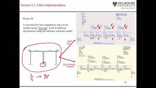 L55 RF Filter Design using ADS and QUCS Studio [upl. by Nahij498]