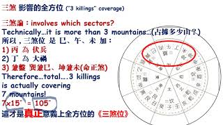 Year 2024 何爲 三煞位 What are three killings sectorsTraditional Chinese Feng Shui [upl. by Ahseinod906]