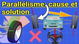 Parallélisme Géométrie cause et solution [upl. by Nrubliw]