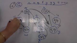 Strongly connected components exampleDFS Application [upl. by Lramaj]