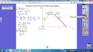 règle fonction affine par parties [upl. by Frasier]