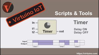 Virtuino IoT Timer [upl. by Etnuaed617]