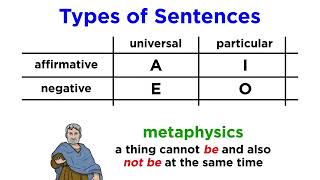 Aristotelian Logic [upl. by Isied786]