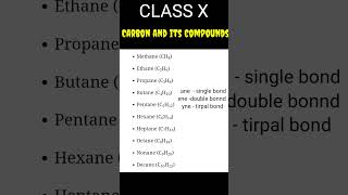 methane ethane propane butane structure CBSE class X [upl. by Pyotr]