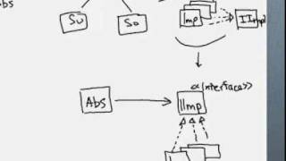 Шаблоны проектирования Bridge Design Pattern [upl. by Salisbury]