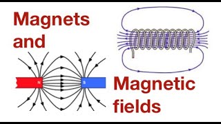 How magnets work demonstrated and explained from fizzicsorg [upl. by Adiasteb785]