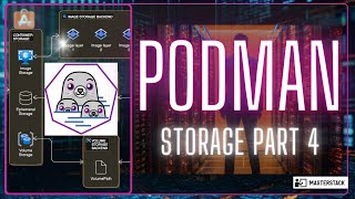 Getting Started with Podman  Part 4 [upl. by Aihsenot]