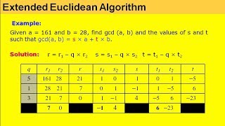 extended euclidean algorithm  in bangla [upl. by Lau]